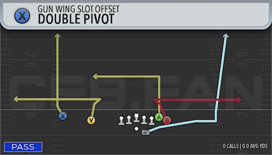 DOUBLE PIVOT