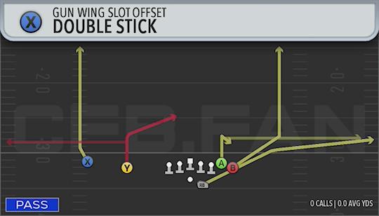 DOUBLE STICK