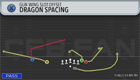 DRAGON SPACING