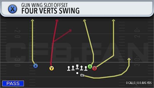 FOUR VERTS SWING