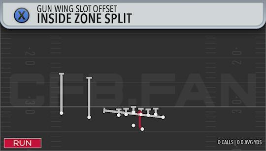 INSIDE ZONE SPLIT