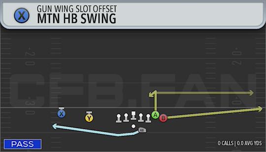 MTN HB SWING