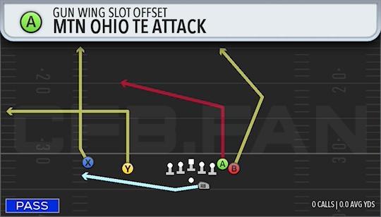 MTN OHIO TE ATTACK