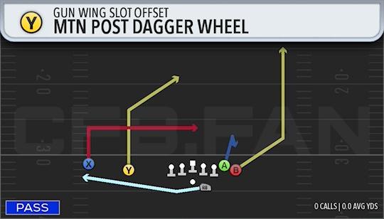 MTN POST DAGGER WHEEL