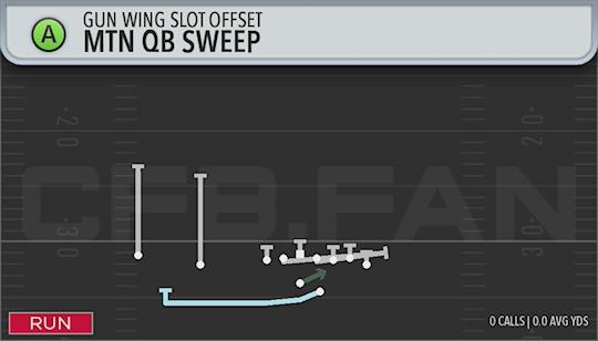 MTN QB SWEEP