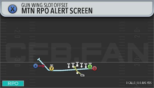 MTN RPO ALERT SCREEN