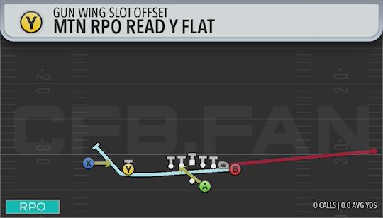 MTN RPO READ Y FLAT