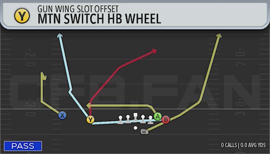 MTN SWITCH HB WHEEL
