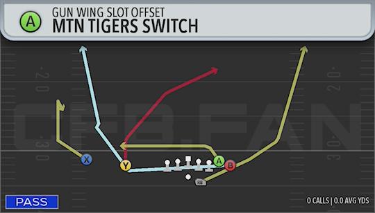 MTN TIGERS SWITCH