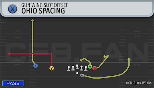 OHIO SPACING