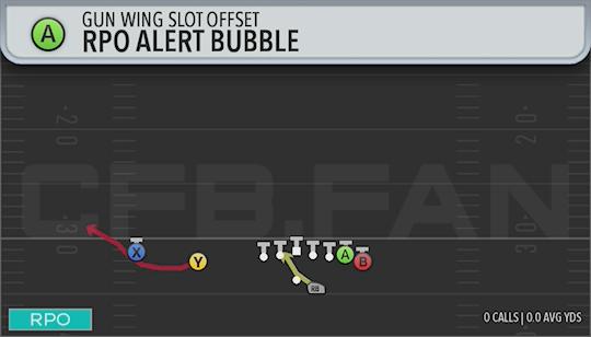 RPO ALERT BUBBLE