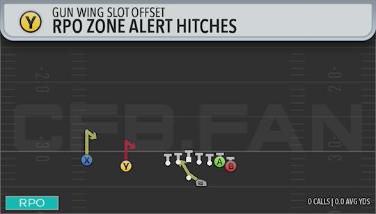 RPO ZONE ALERT HITCHES