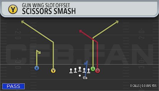SCISSORS SMASH