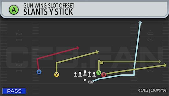 SLANTS Y STICK