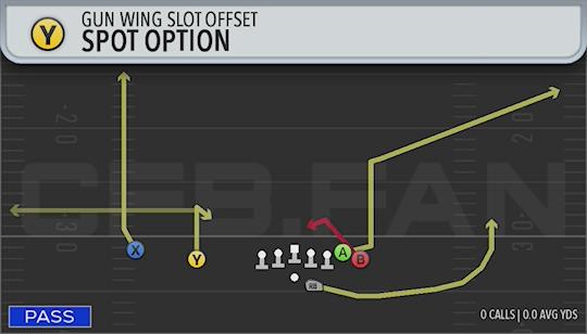 SPOT OPTION