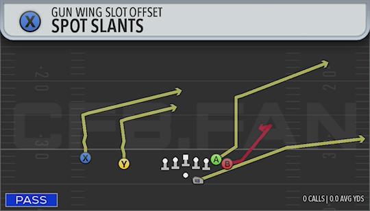 SPOT SLANTS