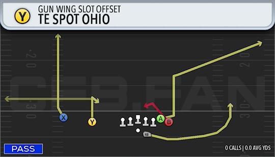 TE SPOT OHIO