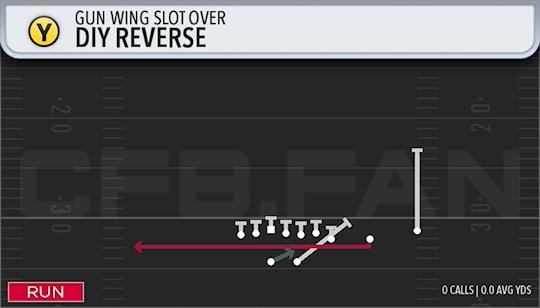 DIY REVERSE
