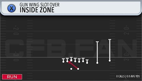 INSIDE ZONE