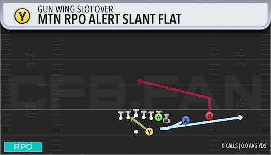 MTN RPO ALERT SLANT FLAT