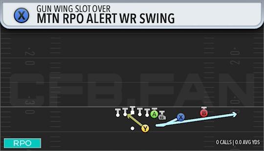 MTN RPO ALERT WR SWING