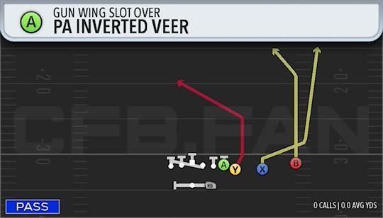PA INVERTED VEER