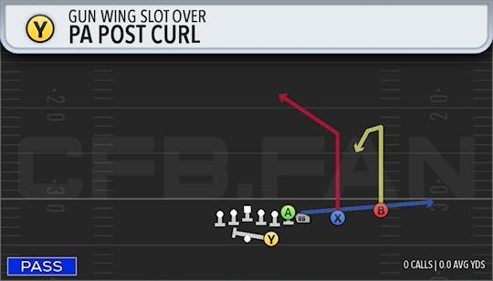 PA POST CURL