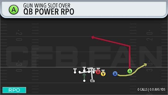 QB POWER RPO