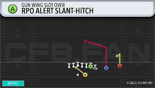 RPO ALERT SLANT-HITCH