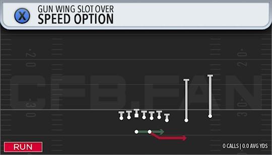 SPEED OPTION