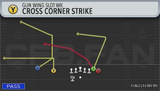 CROSS CORNER STRIKE