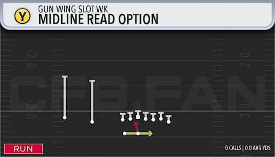 MIDLINE READ OPTION