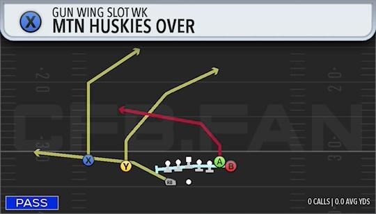 MTN HUSKIES OVER