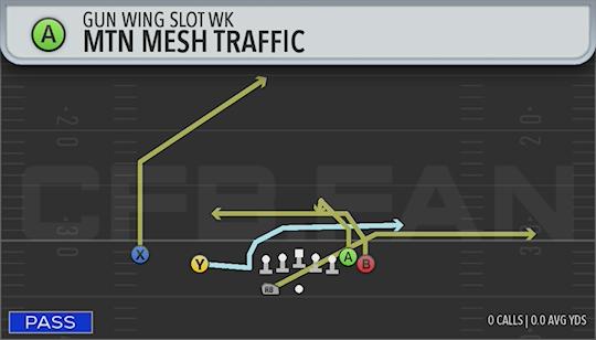 MTN MESH TRAFFIC