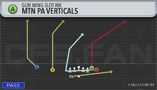 MTN PA VERTICALS