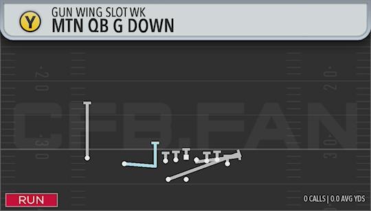 MTN QB G DOWN