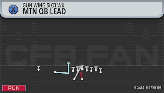 MTN QB LEAD
