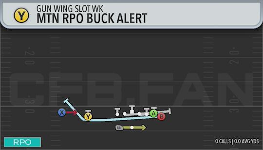 MTN RPO BUCK ALERT