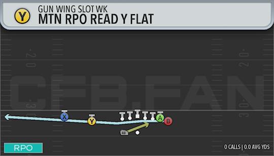 MTN RPO READ Y FLAT
