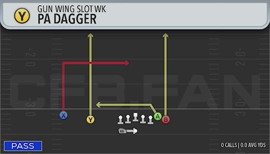 PA DAGGER