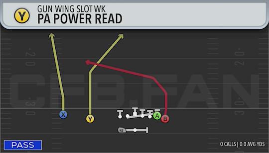 PA POWER READ