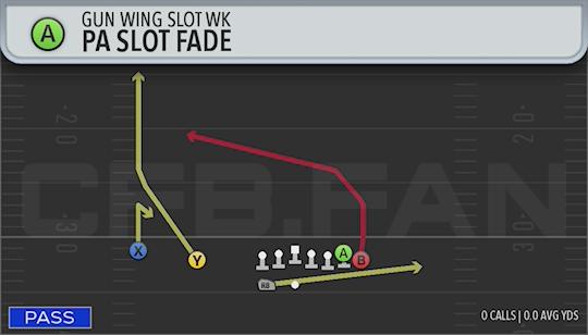 PA SLOT FADE