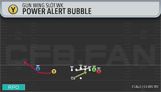POWER ALERT BUBBLE