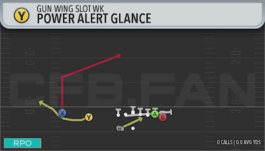 POWER ALERT GLANCE