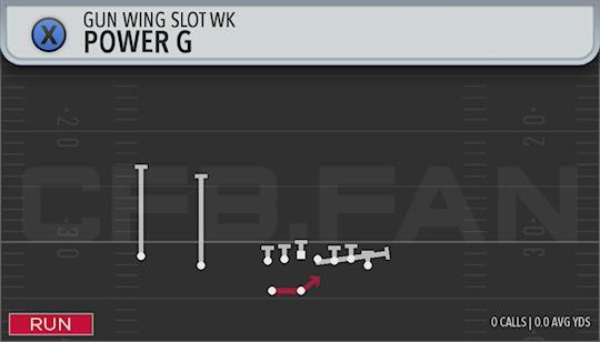 POWER G