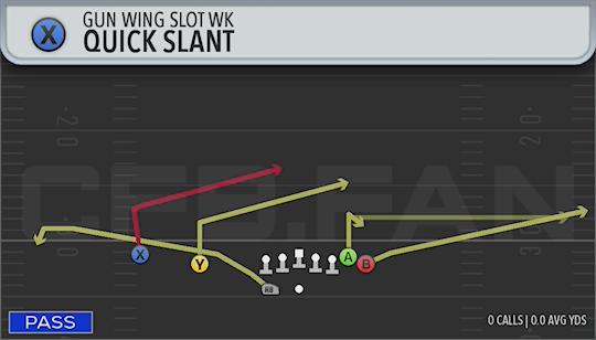 QUICK SLANT