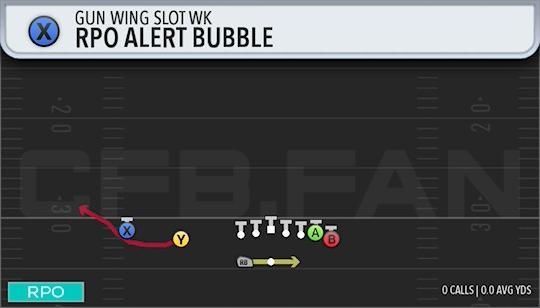 RPO ALERT BUBBLE