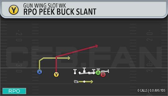 RPO PEEK BUCK SLANT