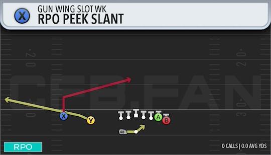 RPO PEEK SLANT