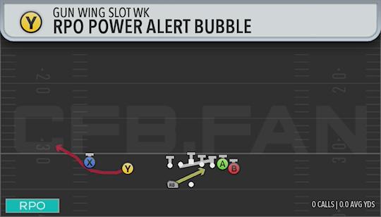 RPO POWER ALERT BUBBLE